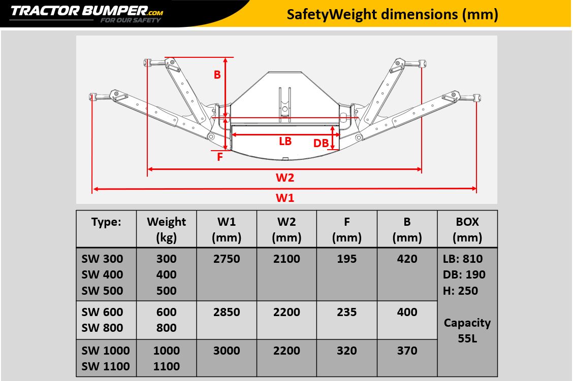 SafetyWeight